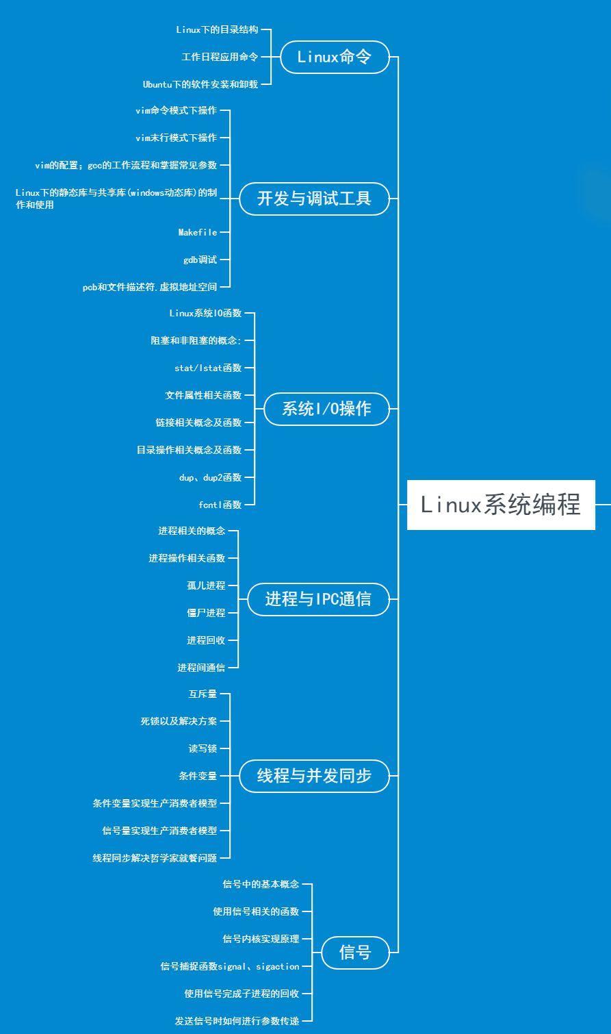 C如何转行做Linux
