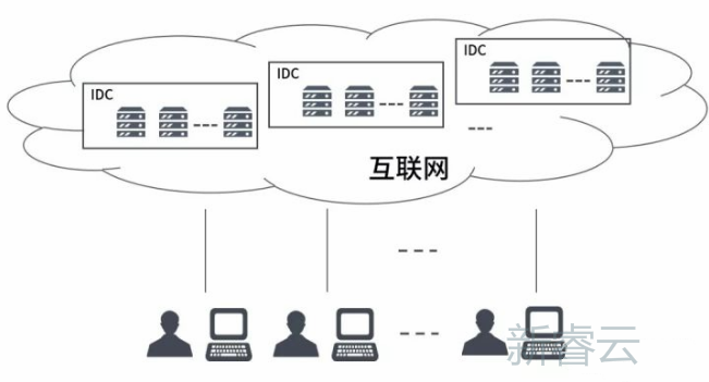 c如何连接云服务器