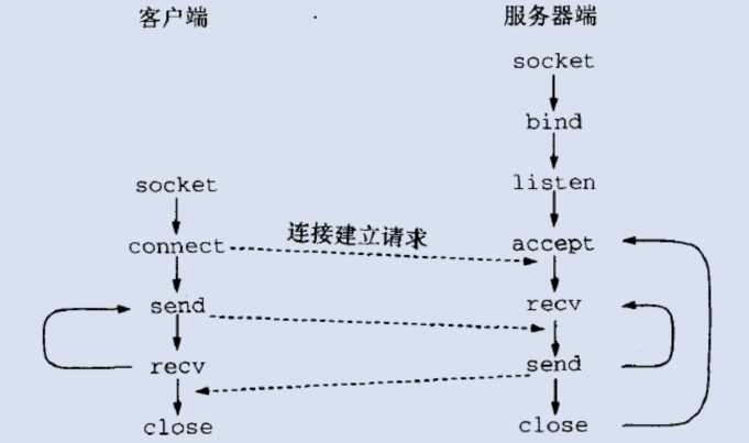 c判断网络的连接状态  第1张