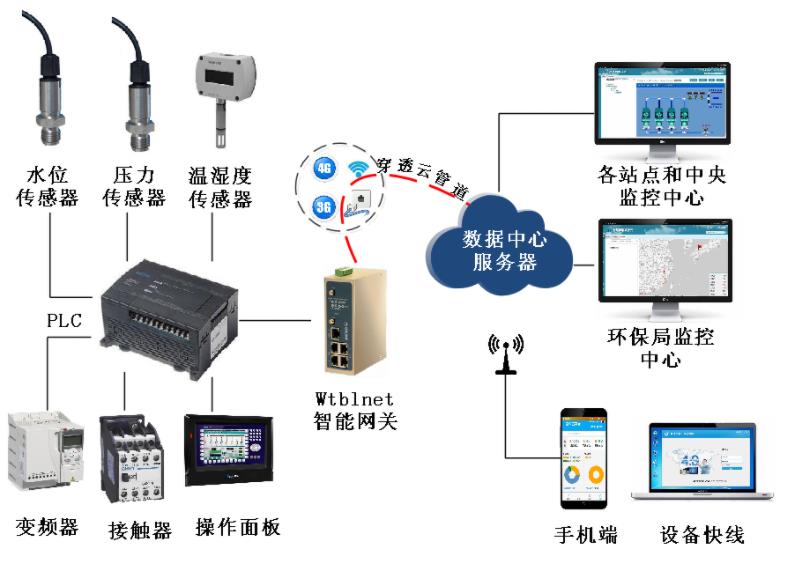 c工控数据采集  第1张