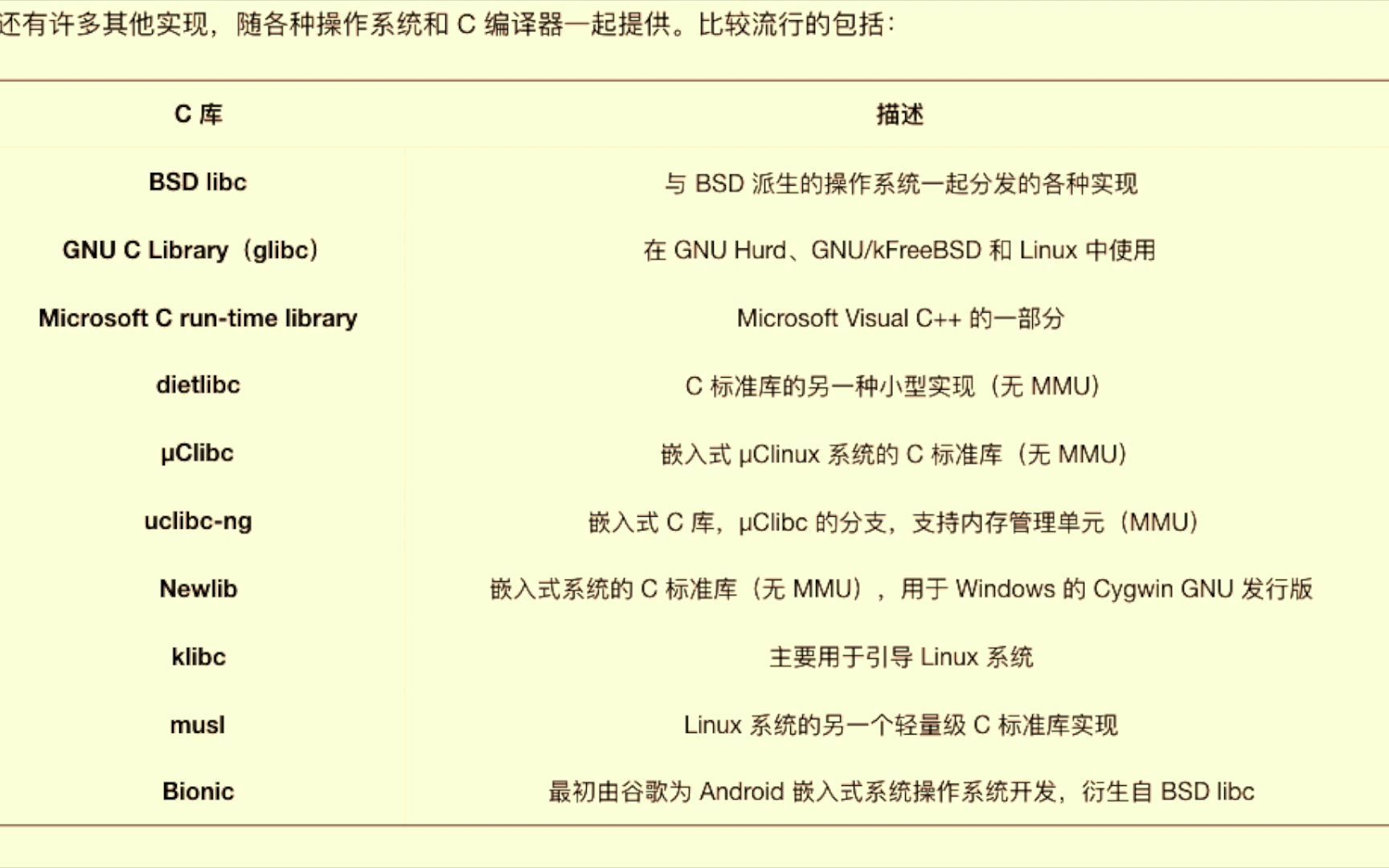c存储中文  第1张