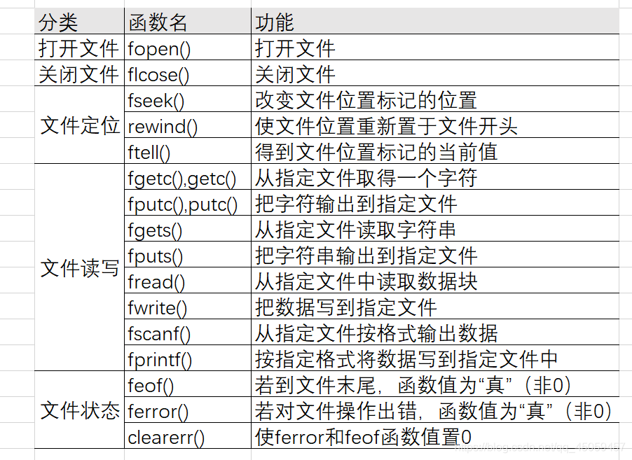 c存储文件  第1张