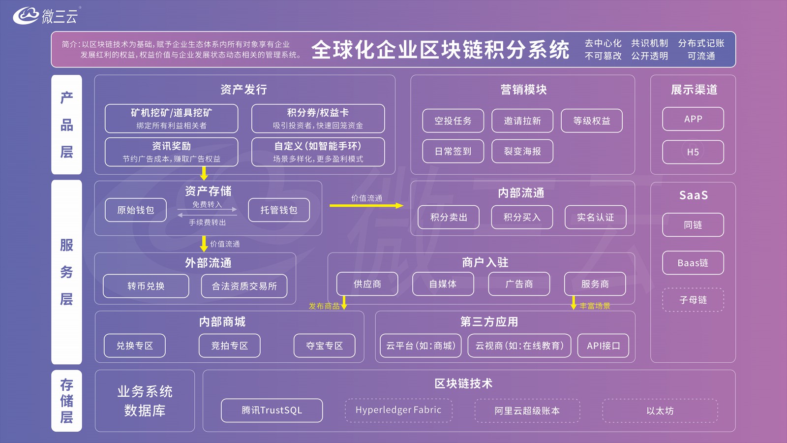 C区块链源码  第1张