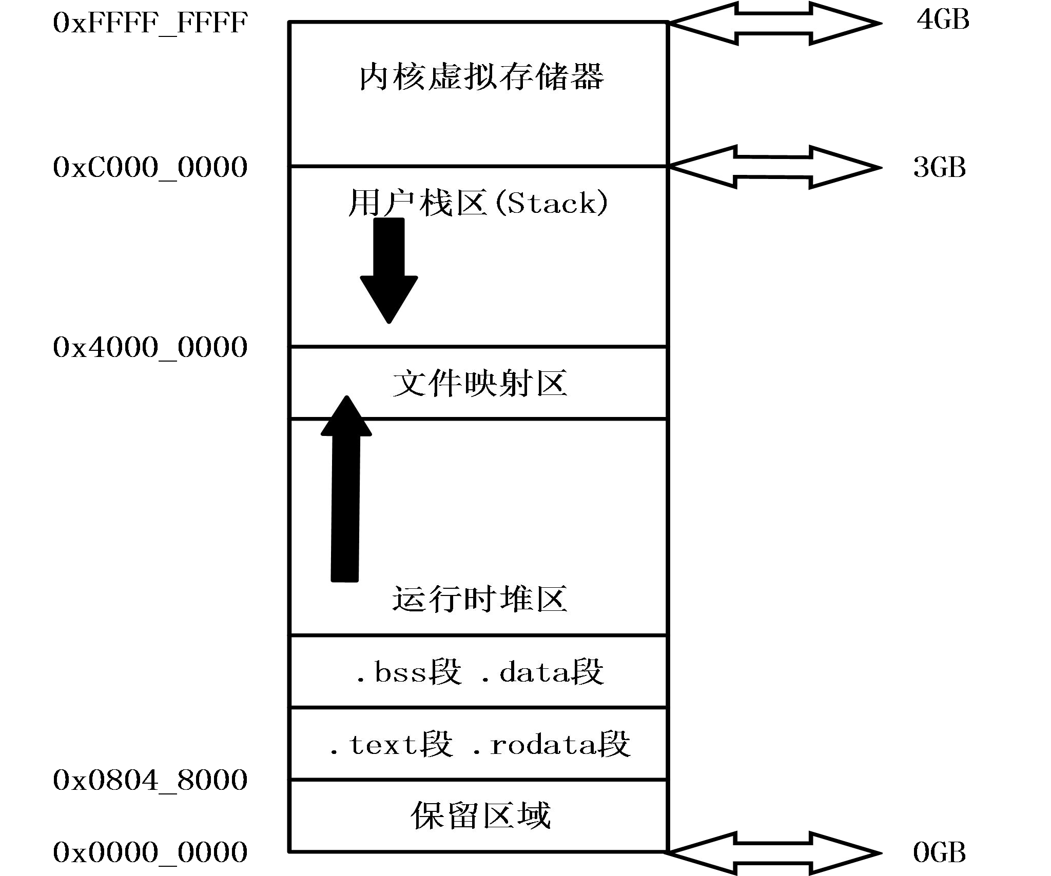 c存储结构  第1张