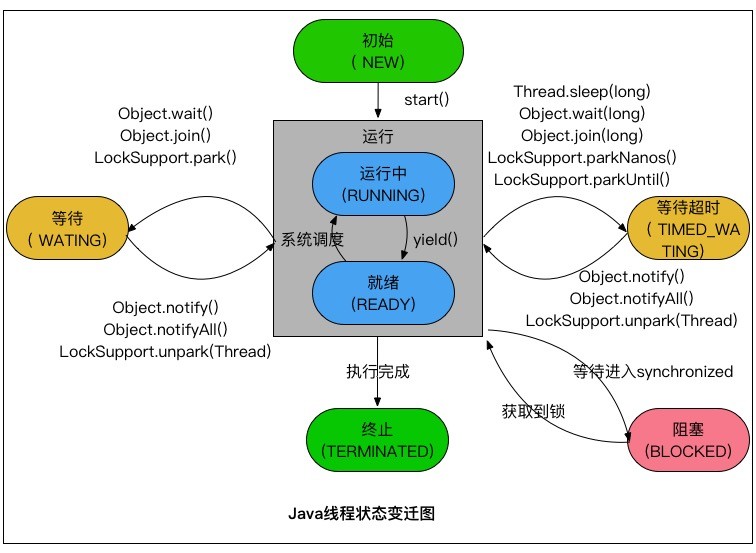 如何解决Java中将String转换为所需类型时失败的问题？