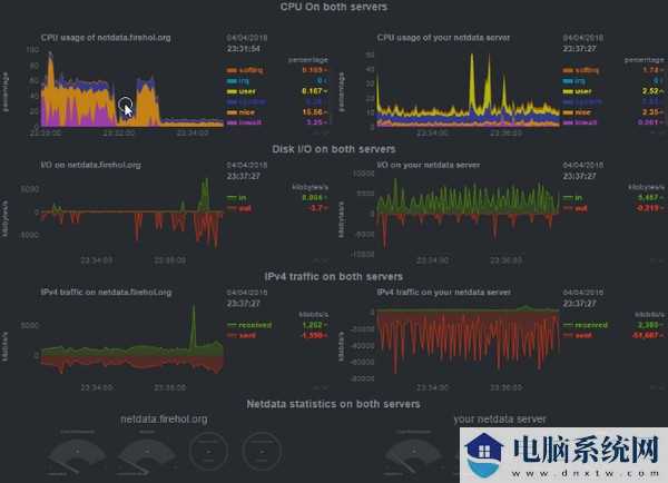 c宏检测linux平台  第1张