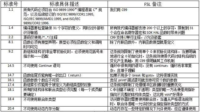c开发规范  第1张