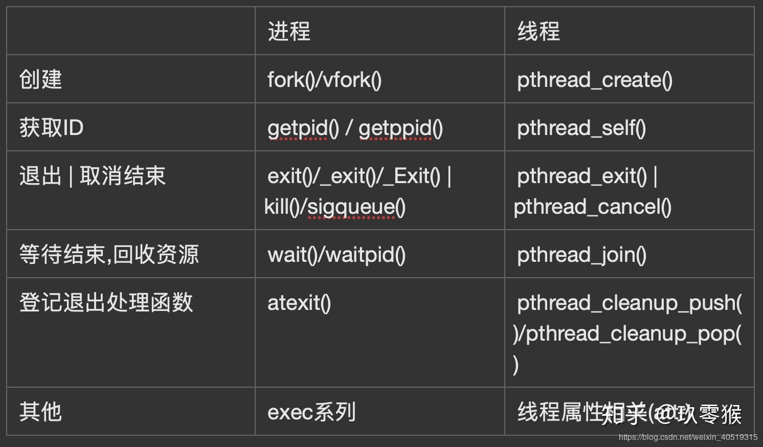 c多线程编程linux