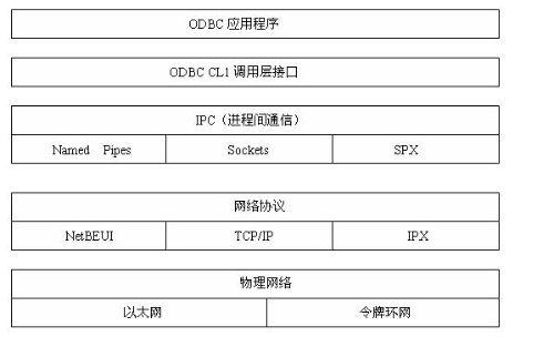 c数据库接口  第1张