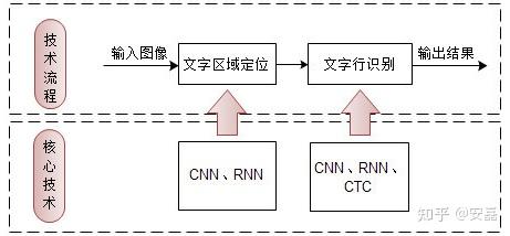 c文字识别原理