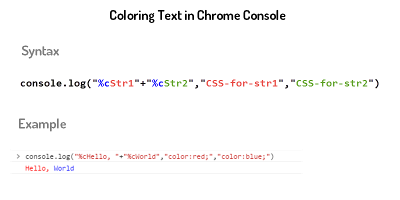 cosole js 怎么用