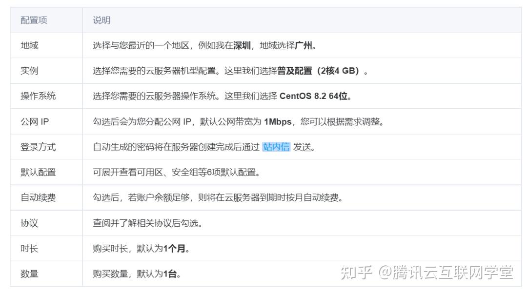 云服务器配置选择，如何判断你的业务需求是否得到满足？