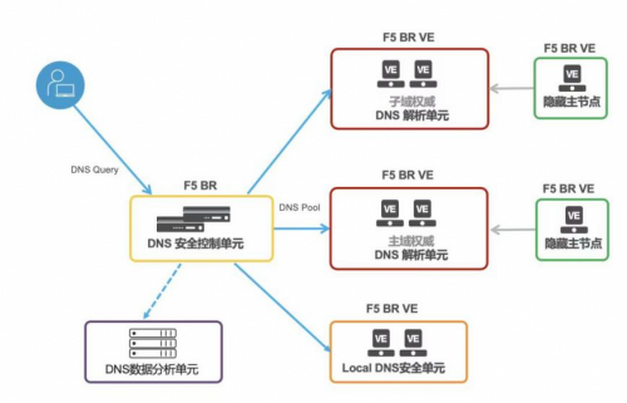 如何在不影响网站性能的情况下，将DedeCMS系统的data目录安全迁移至Web服务器之外的目录？  第1张