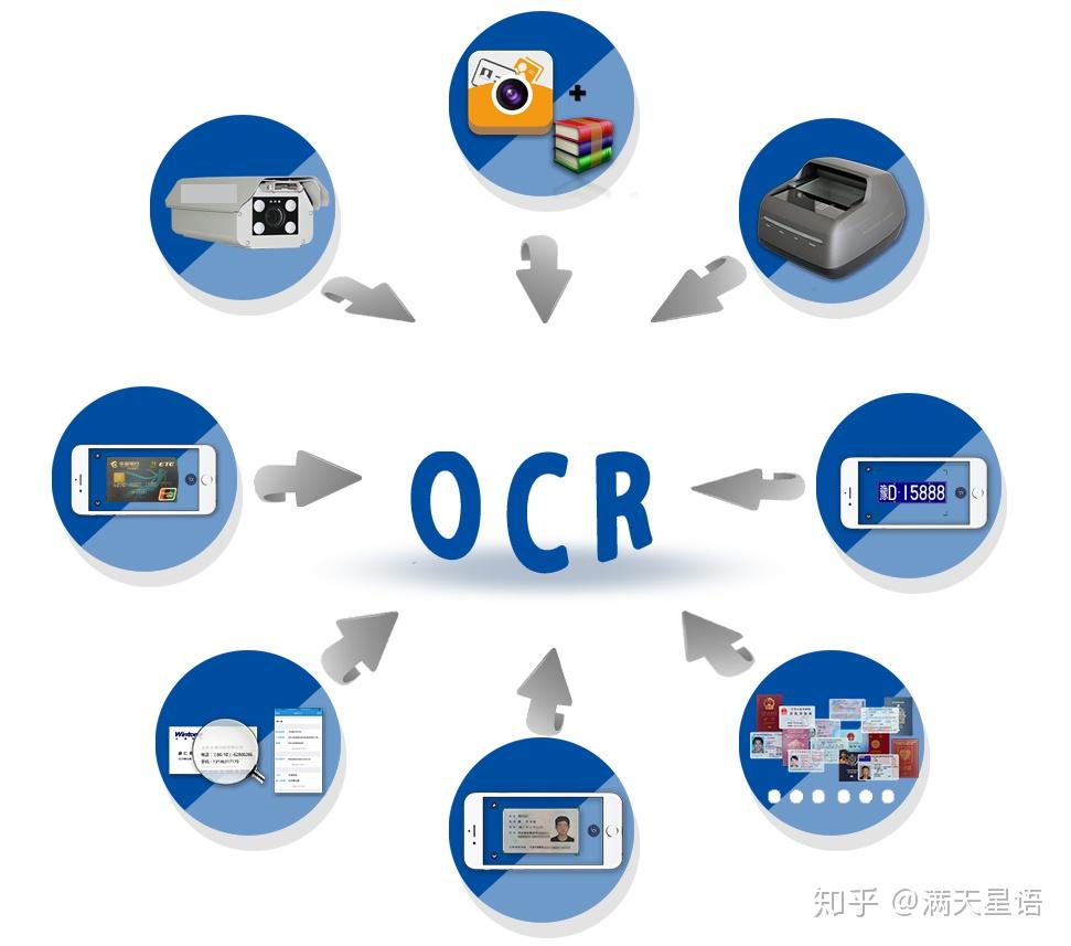 OCR技术是如何实现费用识别的？  第1张