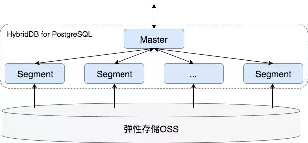 什么是Feed数据库？它如何工作？