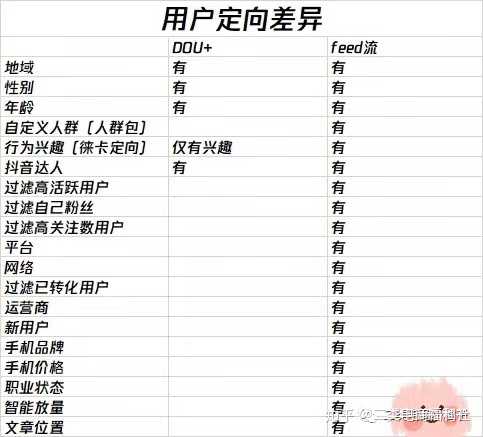 什么是Feed服务器？它如何工作？  第1张