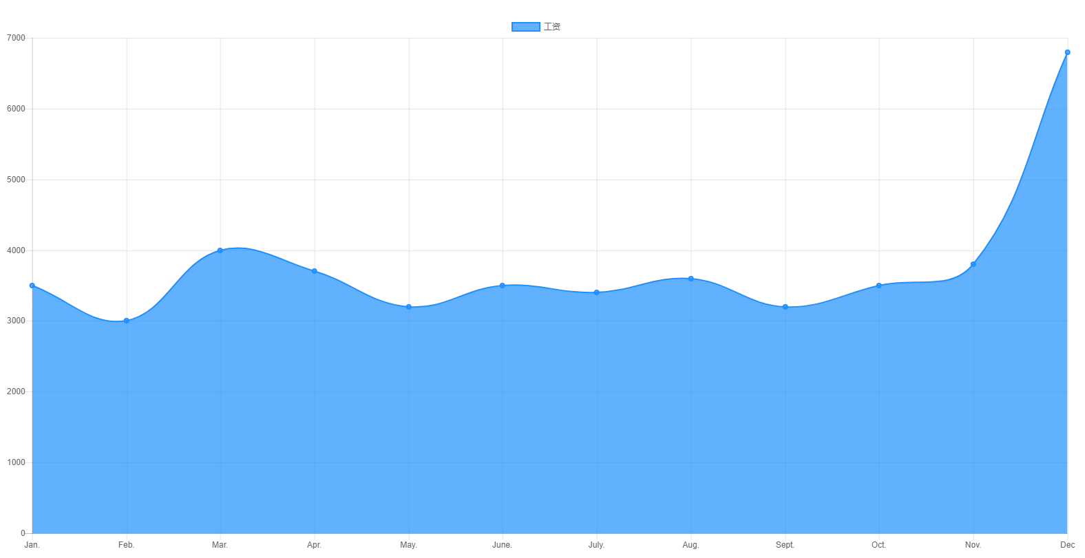corechart.js  第1张