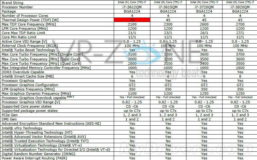 cpu sn查询网站
