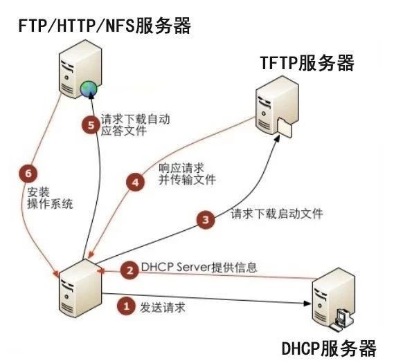 如何在云服务器镜像上成功安装FTP服务？  第1张