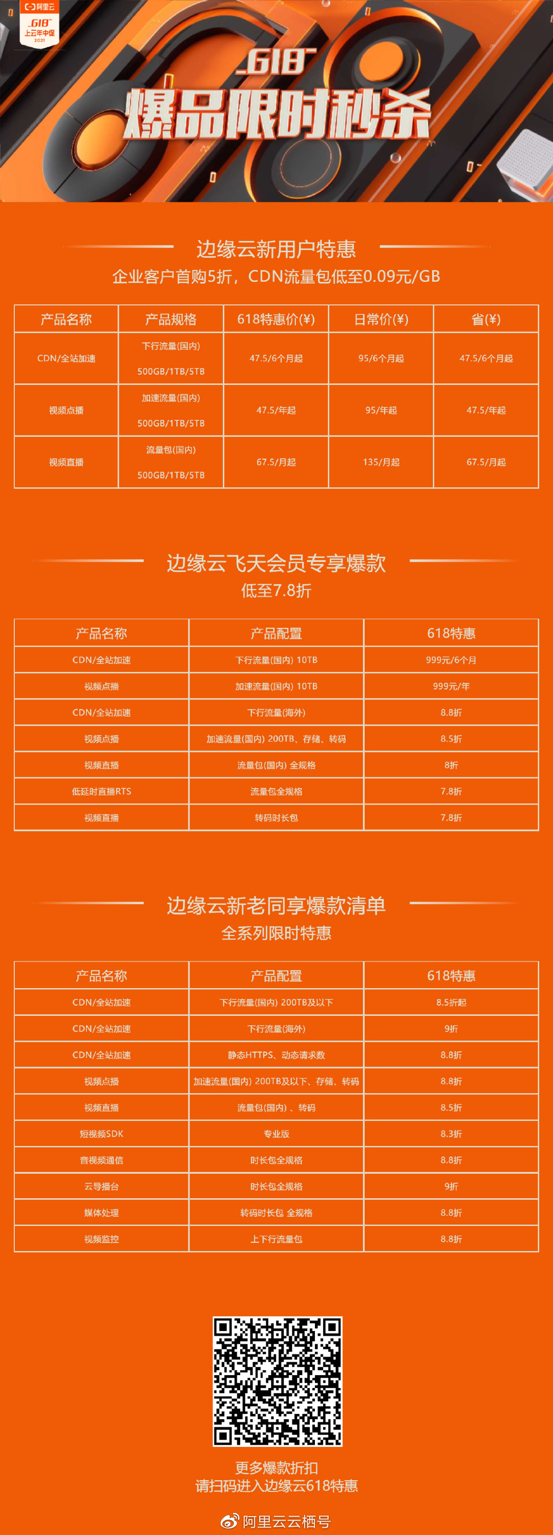 阿里云服务器当前有哪些优惠活动？  第1张