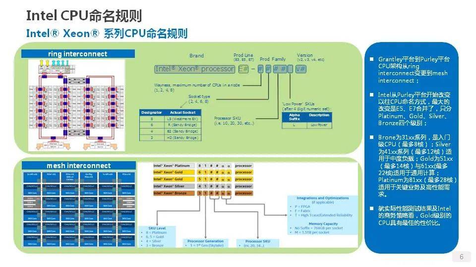 cpu和内存对于服务器的