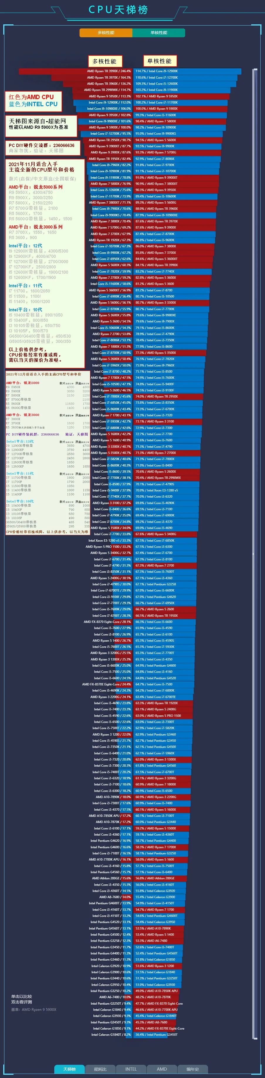 cpu性能评测网站  第1张