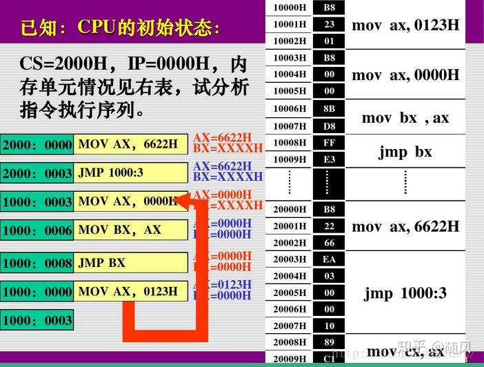 cpu指令如何存储器