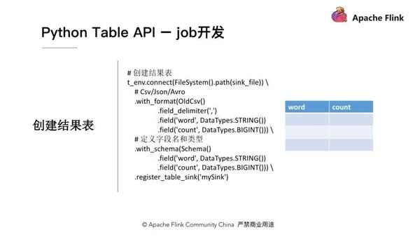 cpython api  第1张