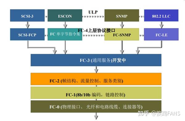 什么是FC技术网络？其工作原理和应用场景有哪些？  第1张