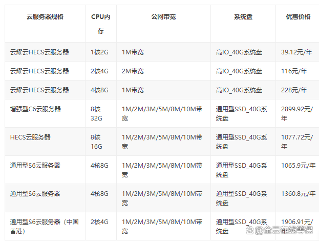 云南整机柜服务器的报价情况如何？
