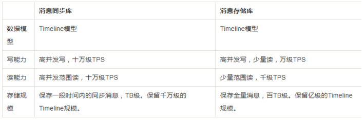 选择数据库时，哪些类型最为常见，并且如何确定哪一种最适合我的需求？  第1张