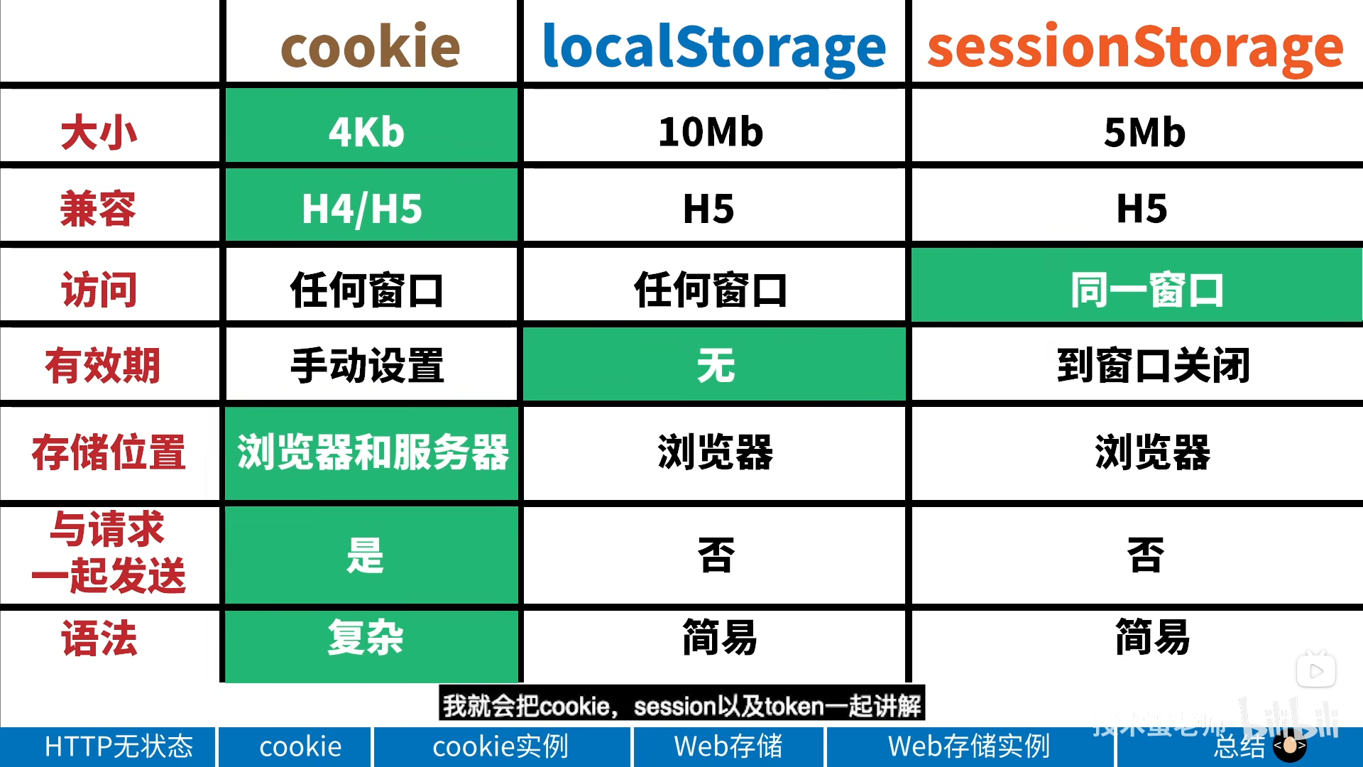 cookie存储最长时间