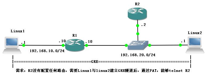 如何将FC（光纤通道）映射给Linux客户端？