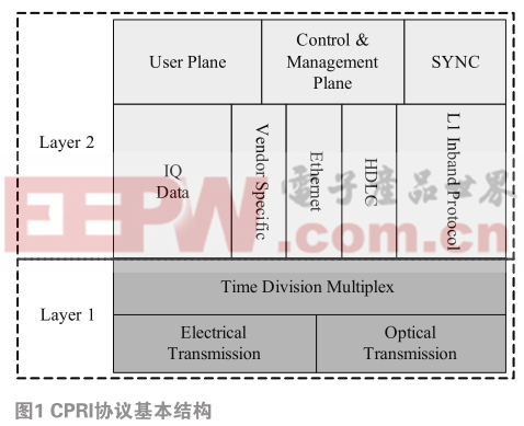 cpld数据存储