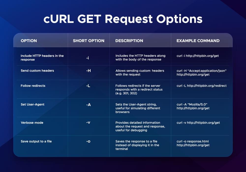 curl 证书  第1张