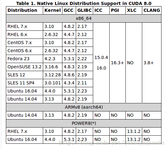 cuda是什么linux  第1张