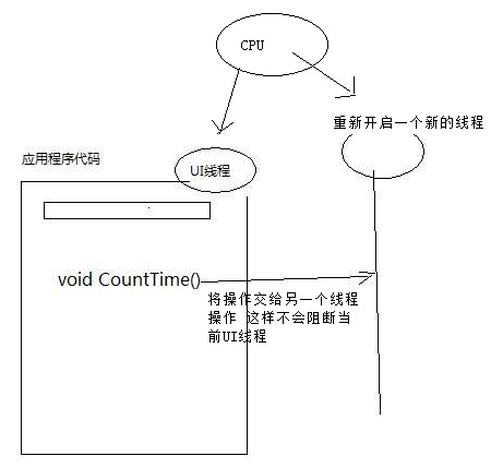c多线程读写图片画图  第1张