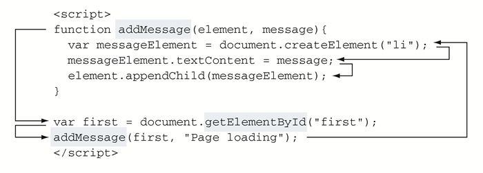 如何在FineUI框架中实现后台调用JavaScript代码？  第1张