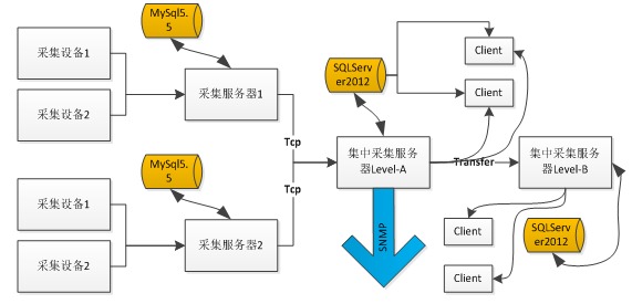 c大数据并发处理