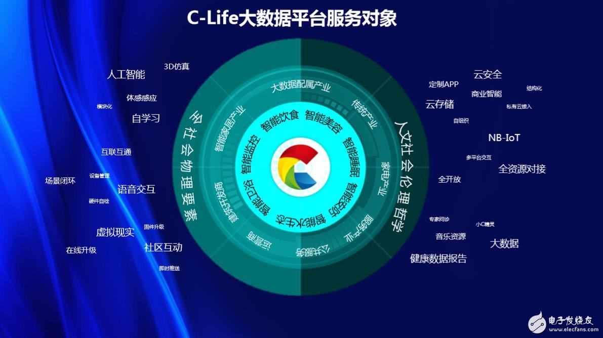 c大数据使用什么  第1张