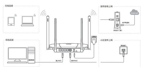 如何快速设置Fast无线路由器作为服务器？  第1张