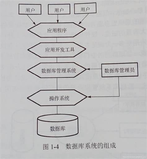 c如何做一个数据库系统  第1张