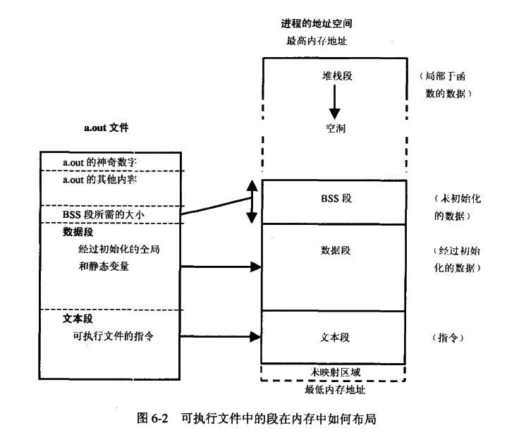 c使用存储过程