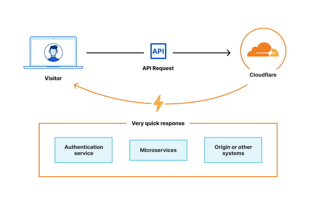 FeignClient API是什么？如何使用它进行微服务通信？