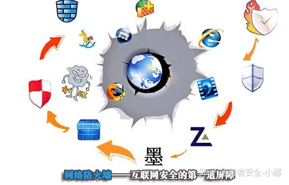 如何有效修复被黑网站的安全破绽？