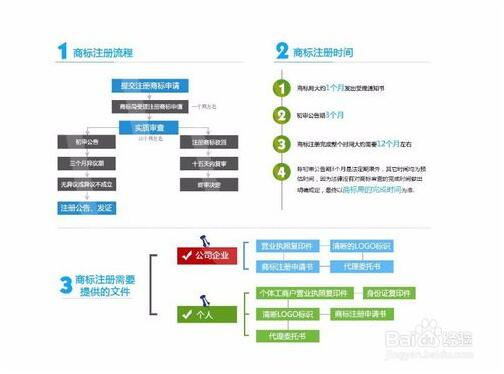 如何制作抢注域名的注册流程图？