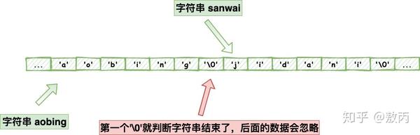 c存储过程字符串拼接