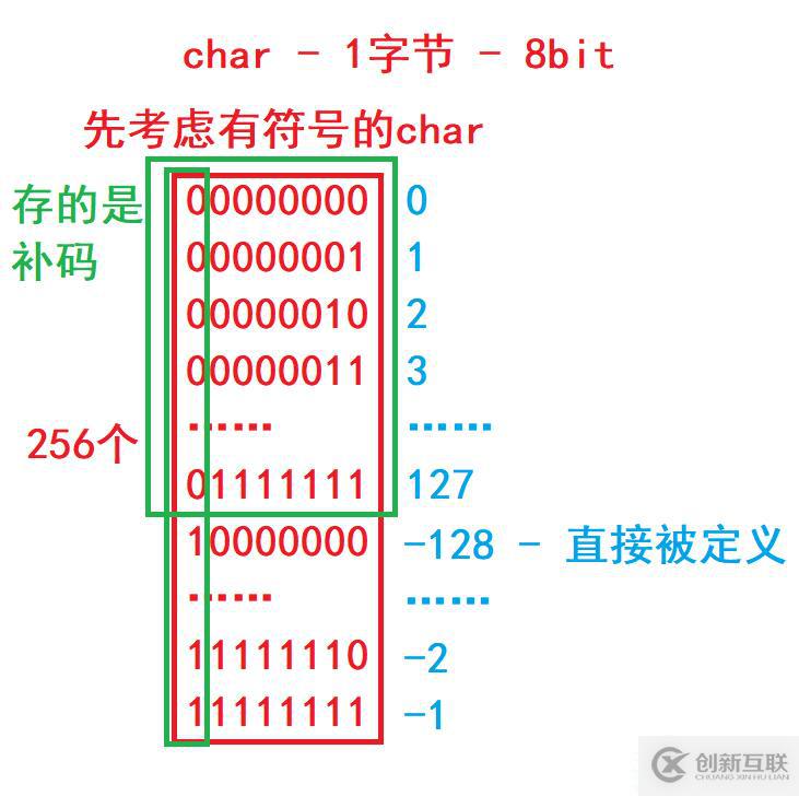 c存储过程换行符  第1张
