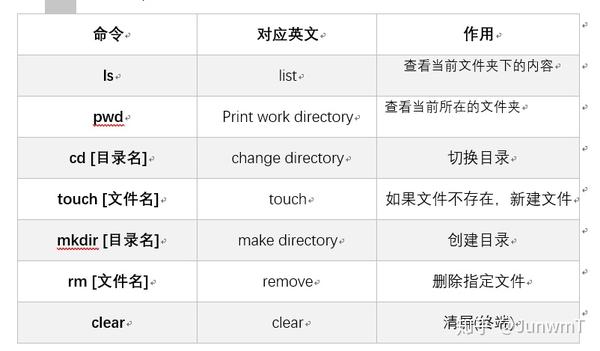 c拷贝文件linux  第1张