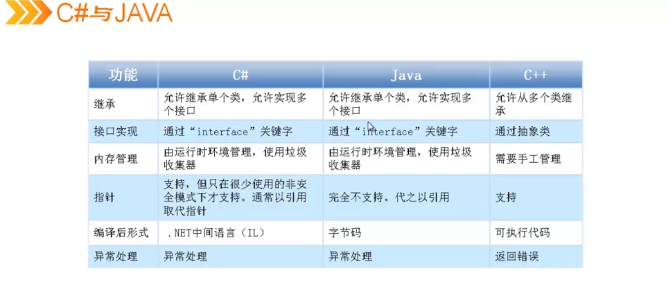 c和java性能比较